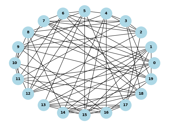 Population_Network