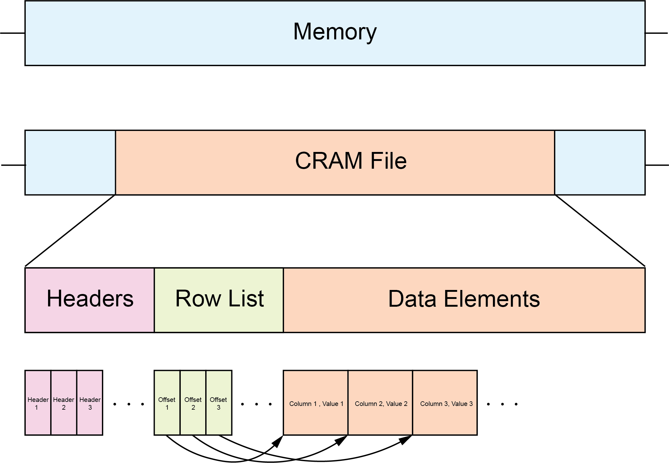 Cram File Structure